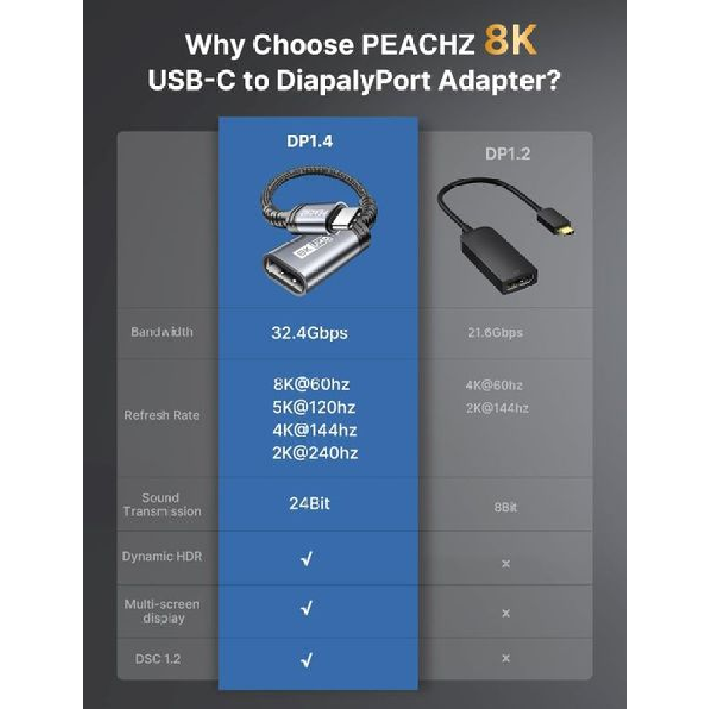 PEACHZ USB-C to Female DisplayPort 1.4 Adapter 0.2M