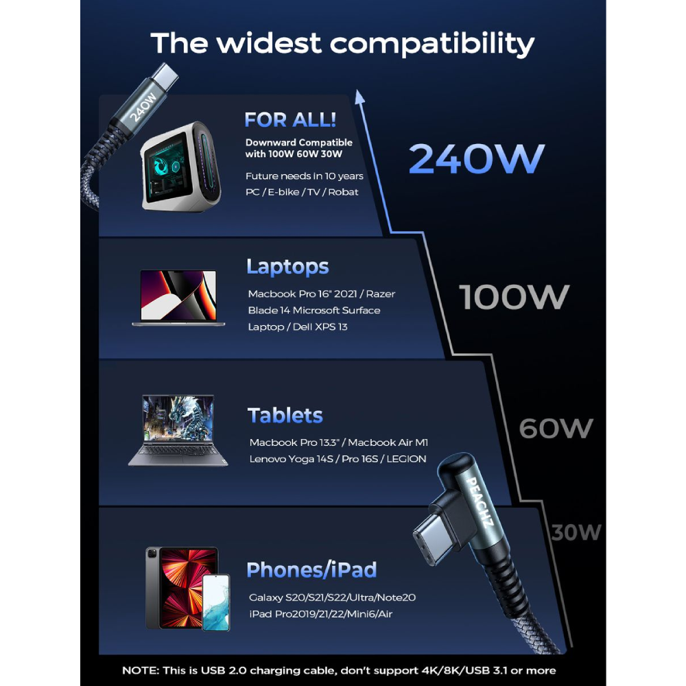 PEACHZ 240W Fast Charging USB-C to USB-C Nylon Braided Cable 2-Pack 2 Meter