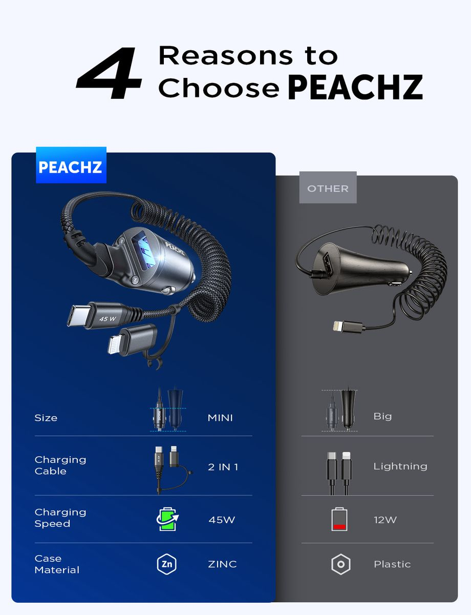 PEACHZ 45W Coiled Dual USB-C / Lightning Car Charger