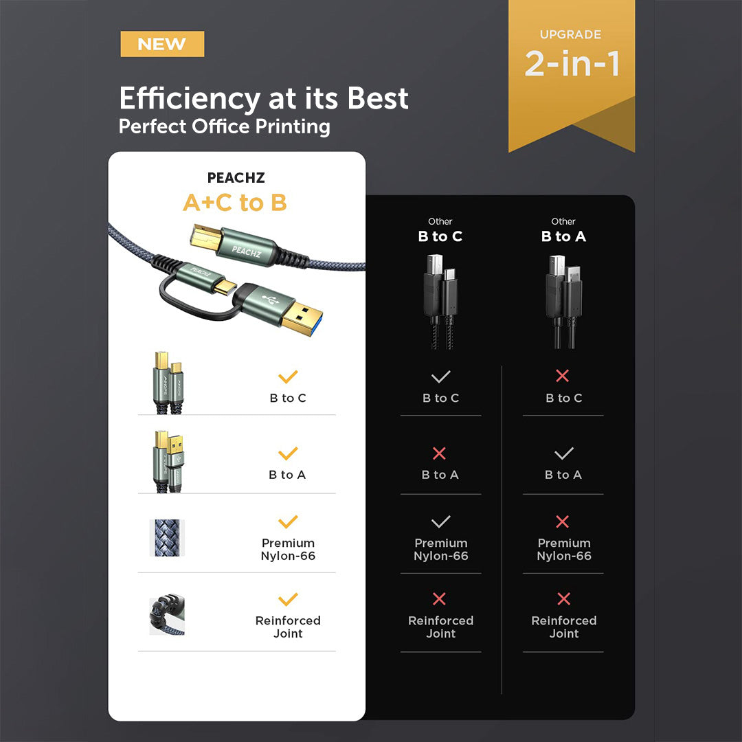 PEACHZ High Speed USB-B to USB-A/C 2-in-1 Printer Cable 2M