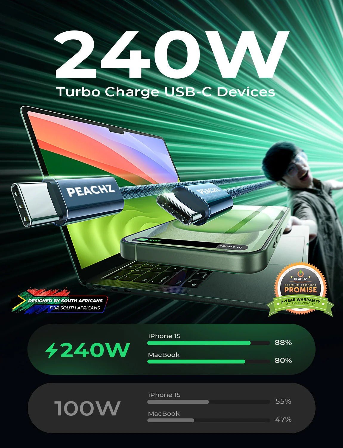 Promotional graphic for a PEACHZ USB-C charging cable advertising “240W Turbo Charge USB-C Devices,” showing the cable connected between a laptop and phone, with a comparison chart claiming faster charging than 100W for iPhone 15 and MacBook devices.