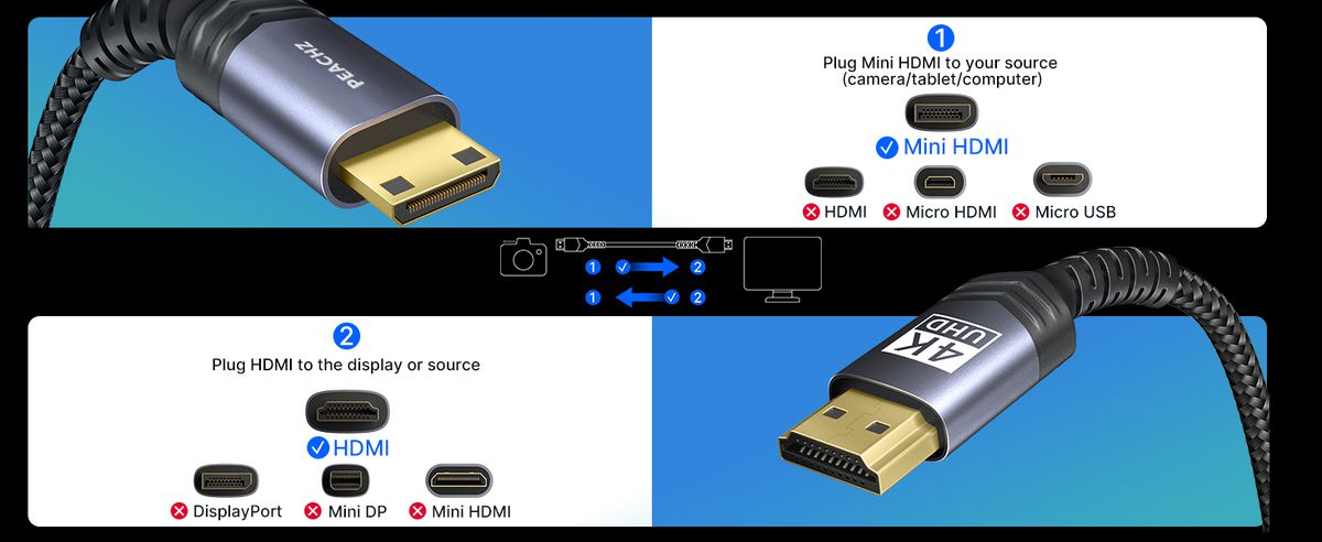 4K Nylon Braided Mini HDMI to HDMI Cable 1.8M
