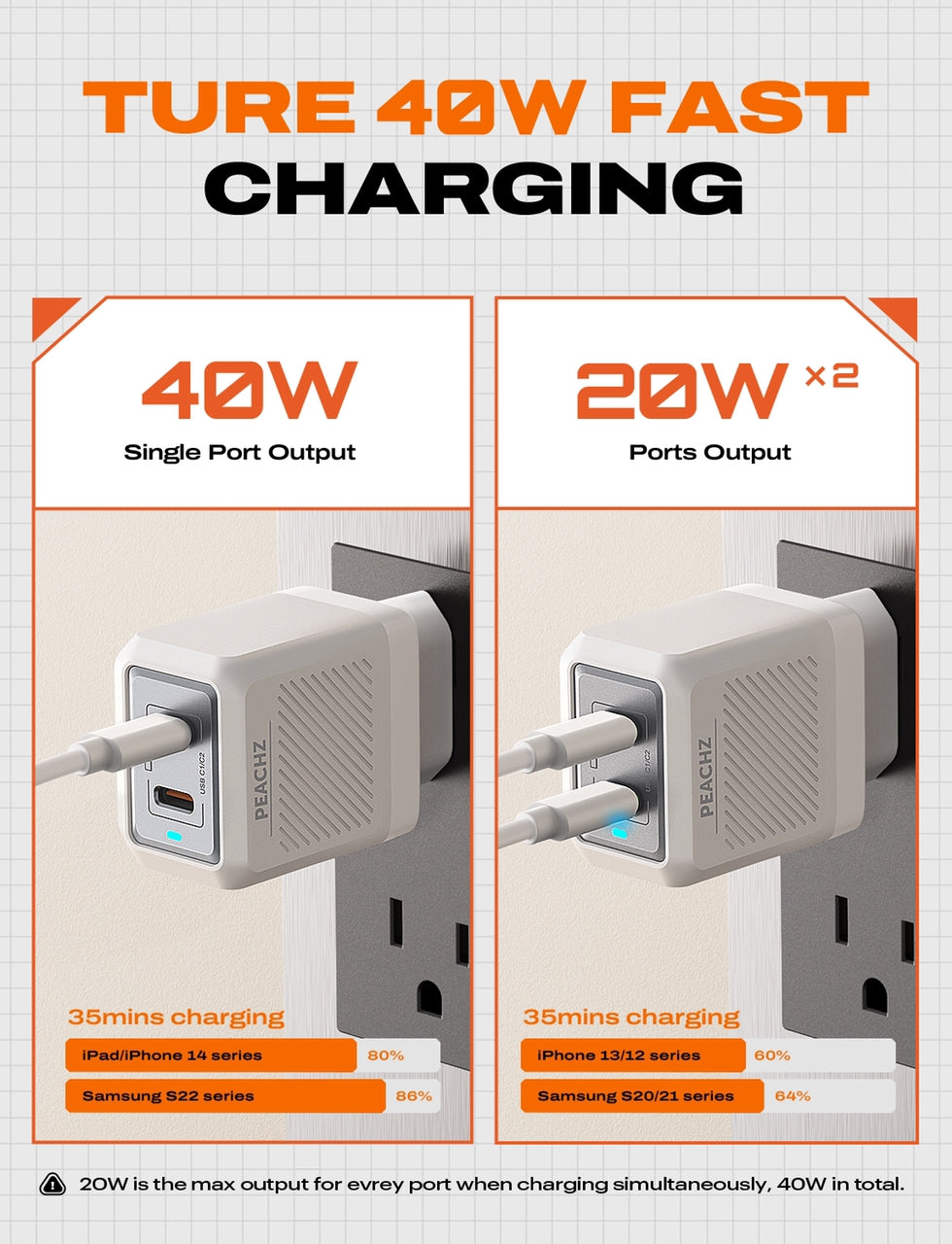 PEACHZ 40W Dual USB-C Fast Charger