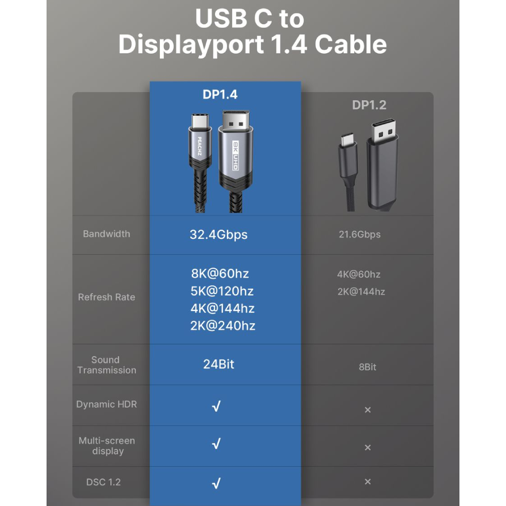 Nylon Braided USB-C to DisplayPort 1.4 Cable 2M