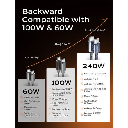 PEACHZ 240W Fast Charging USB-C to USB-C Nylon Braided Cable 2-Pack