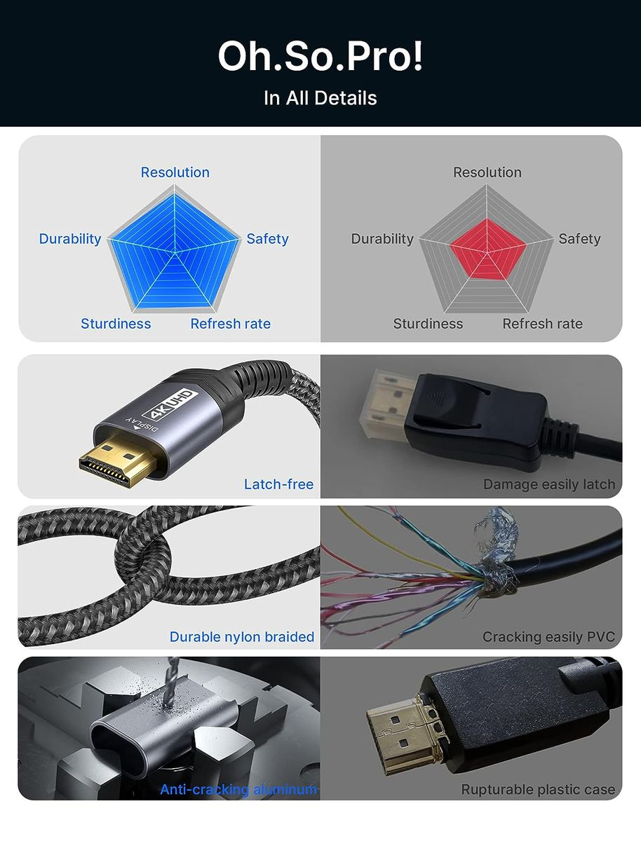 PEACHZ Nylon Braided 4K DisplayPort to HDMI Cable 2M