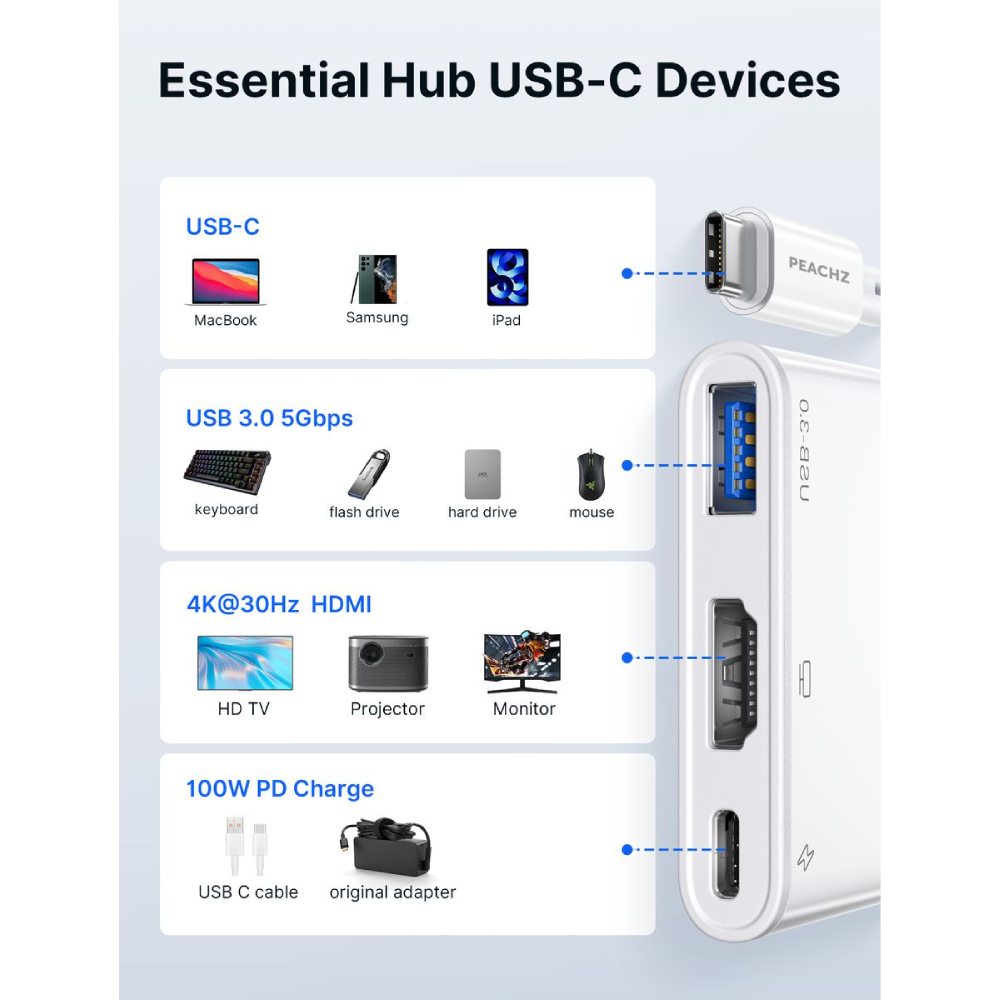 PEACHZ USB-C to HDMI 3-in-1 Adapter