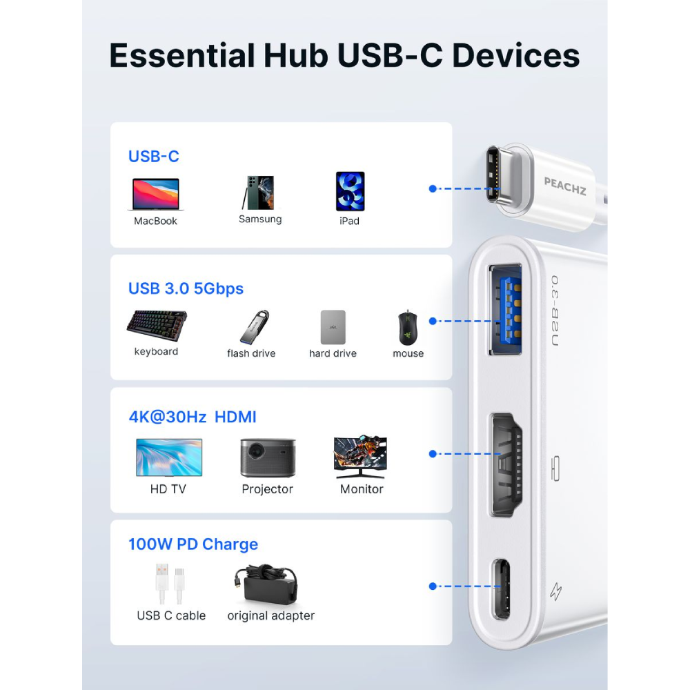 USB-C to HDMI 3-in-1 Adapter