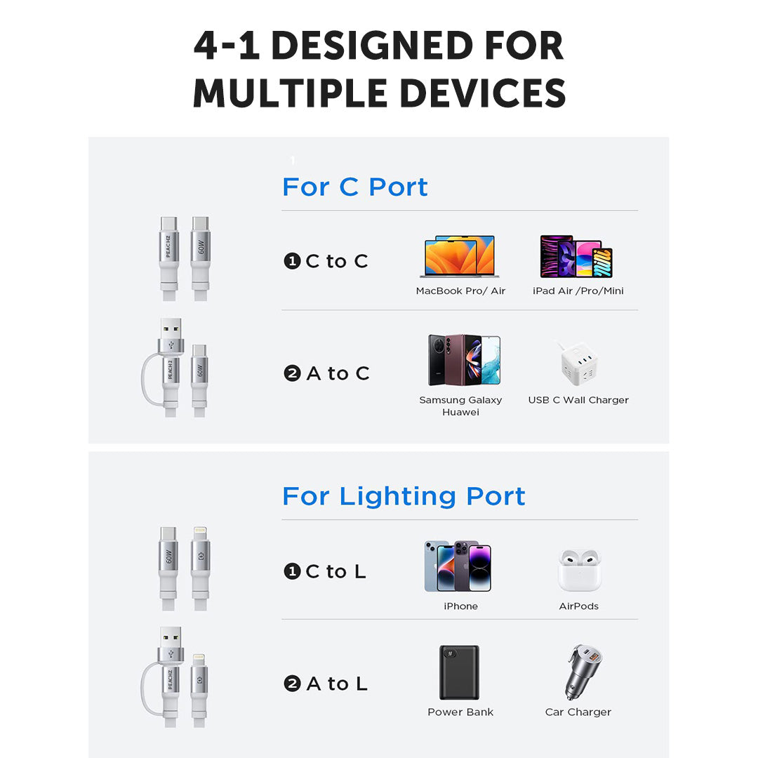 PEACHZ 4-in-1 Retractable 60W USB-C Multi-Charging Cable